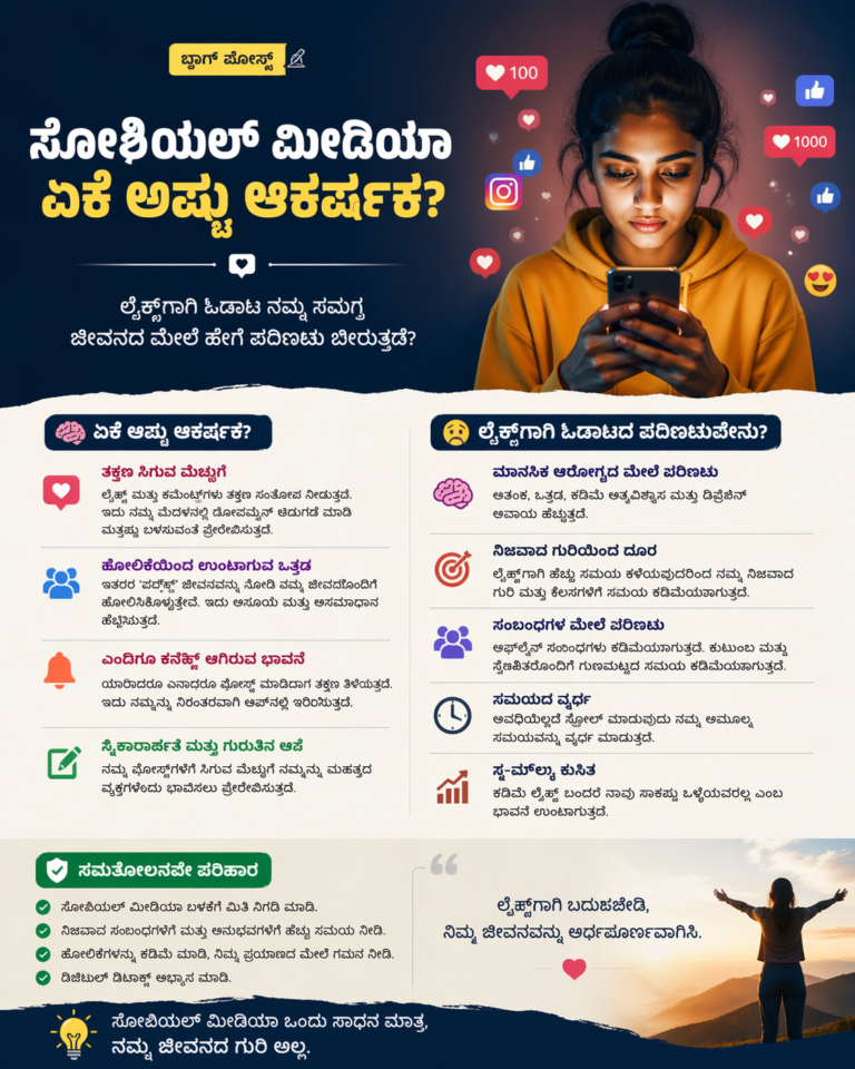 ಸೋಶಿಯಲ್ ಮೀಡಿಯಾ ಒಂದು ಸಾಧನ ಮಾತ್ರ — ಅದು ನಮ್ಮ ಜೀವನವಲ್ಲ. ನಾವು ಅದನ್ನು ನಿಯಂತ್ರಿಸಬೇಕು, ಅದು ನಮ್ಮನ್ನು ನಿಯಂತ್ರಿಸಬಾರದು. ನಿಜವಾದ ಸಂತೋಷ ಲೈಕ್ಸ್‌ಗಳಲ್ಲಿ ಇಲ್ಲ, ಅದು ನಮ್ಮ ಒಳಗಿನ ಶಾಂತಿಯಲ್ಲಿ ಇದೆ.