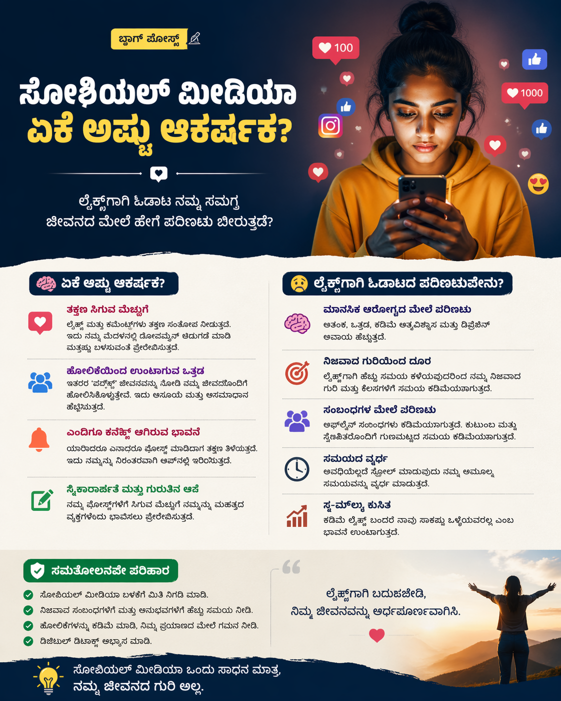 ಸೋಶಿಯಲ್ ಮೀಡಿಯಾ ಒಂದು ಸಾಧನ ಮಾತ್ರ — ಅದು ನಮ್ಮ ಜೀವನವಲ್ಲ. ನಾವು ಅದನ್ನು ನಿಯಂತ್ರಿಸಬೇಕು, ಅದು ನಮ್ಮನ್ನು ನಿಯಂತ್ರಿಸಬಾರದು. ನಿಜವಾದ ಸಂತೋಷ ಲೈಕ್ಸ್‌ಗಳಲ್ಲಿ ಇಲ್ಲ, ಅದು ನಮ್ಮ ಒಳಗಿನ ಶಾಂತಿಯಲ್ಲಿ ಇದೆ.